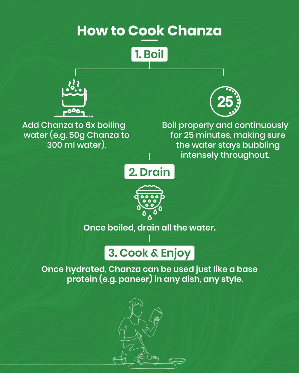 CHANZA Plant Protein Chunks | 33g Protein Per Serving | Vegan | Clean Label