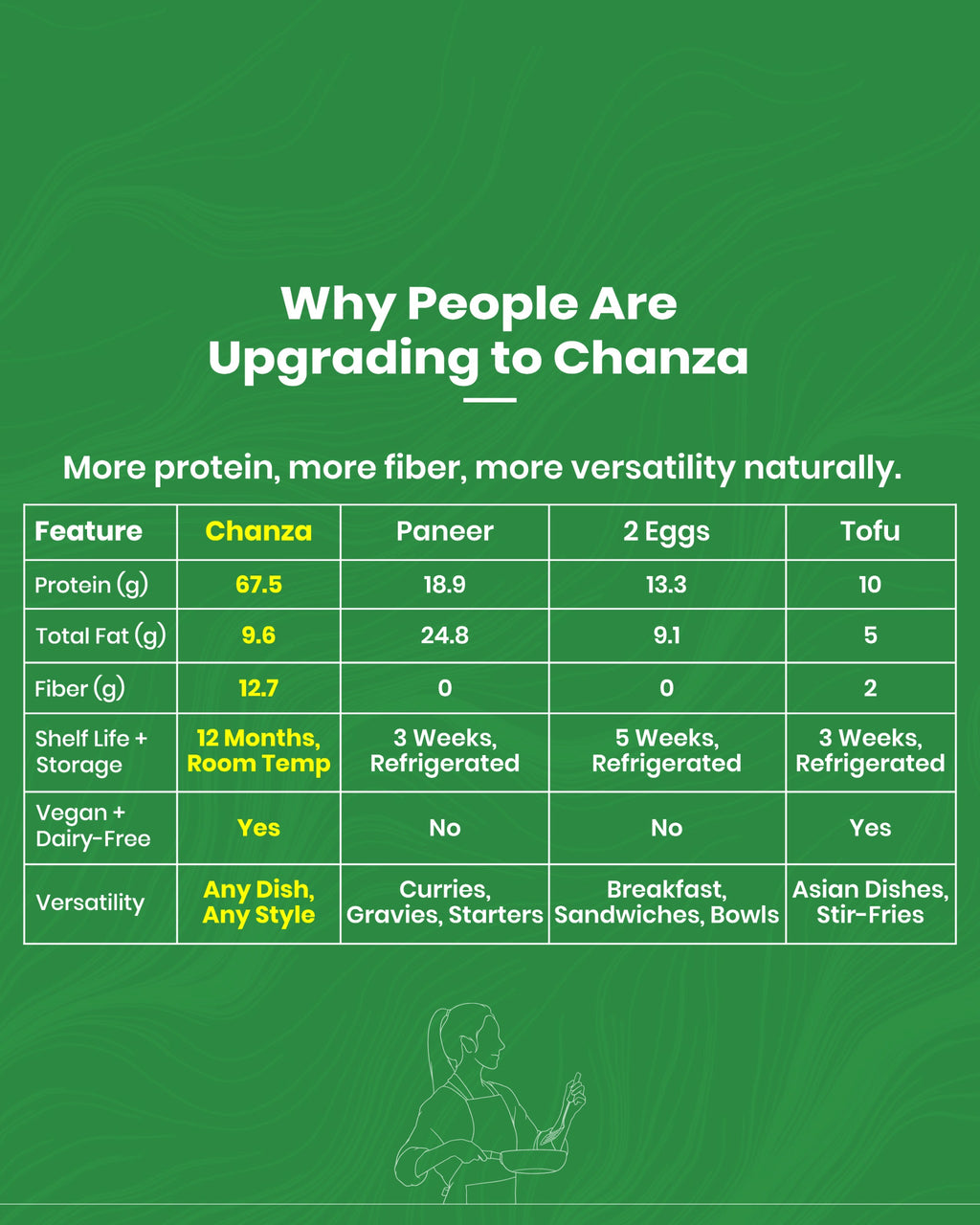 CHANZA Plant Protein Chunks | 33g Protein Per Serving | Vegan | Clean Label